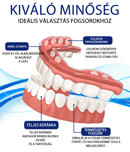 Bikenda™ Szilikon Fogsor Mérő Készlet 🧨🧨 (👩‍🔬 CED kompatibilis, professzionális fogorvosok által jóváhagyva）