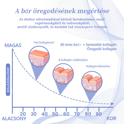 💖💖Újévi ajánlat🎄LEFUN™ szemgolyó fejlett kollagén szemkrém